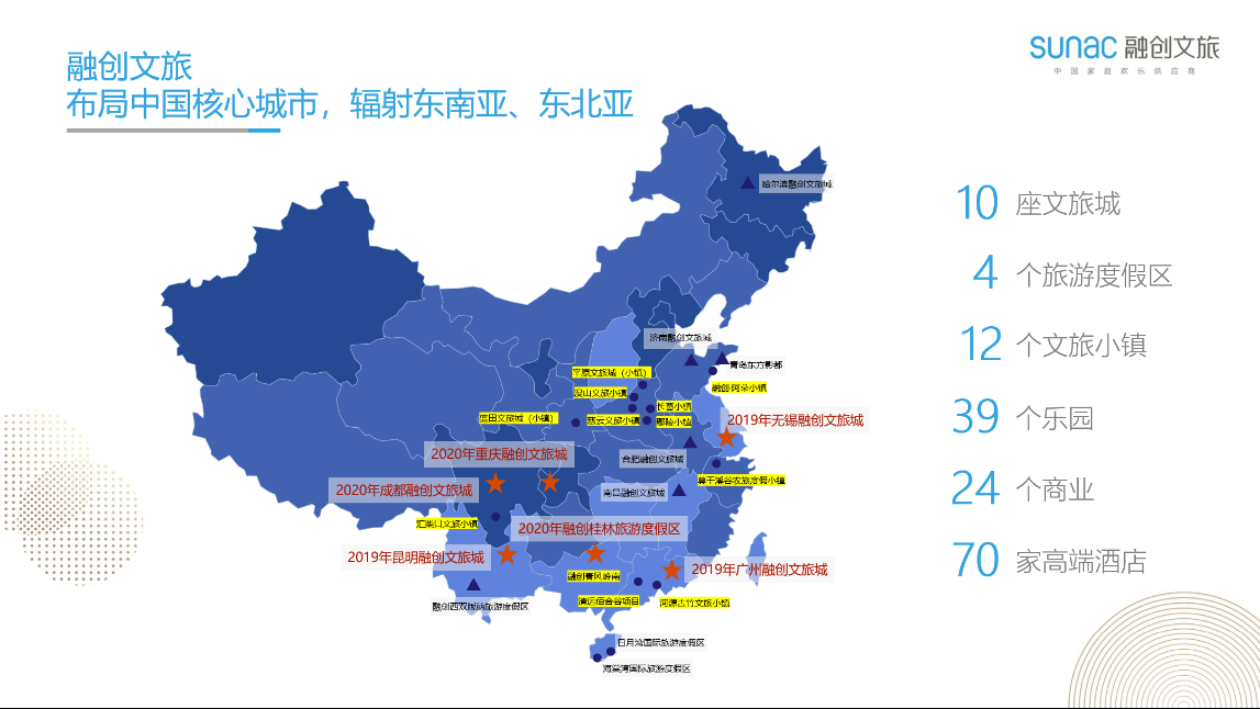 融创文旅荣膺2019AHF国际酒店及旅游业投资峰会三项大奖 彰显行业领军地位